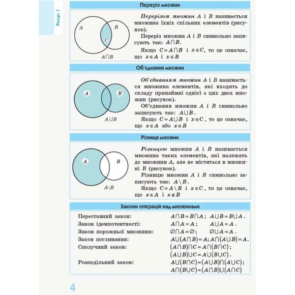 Рятівник 2.0. Алгебра і початки аналізу в означеннях, таблицях і схемах. 7–11 класи