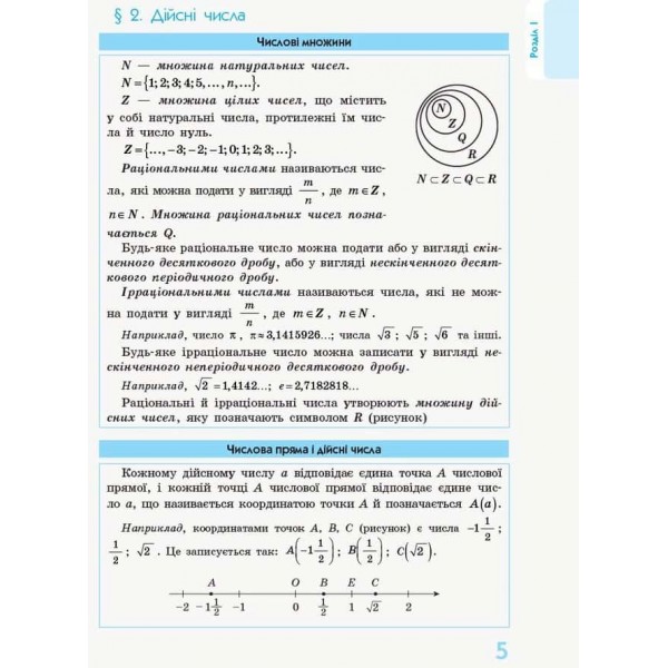 Рятівник 2.0. Алгебра і початки аналізу в означеннях, таблицях і схемах. 7–11 класи