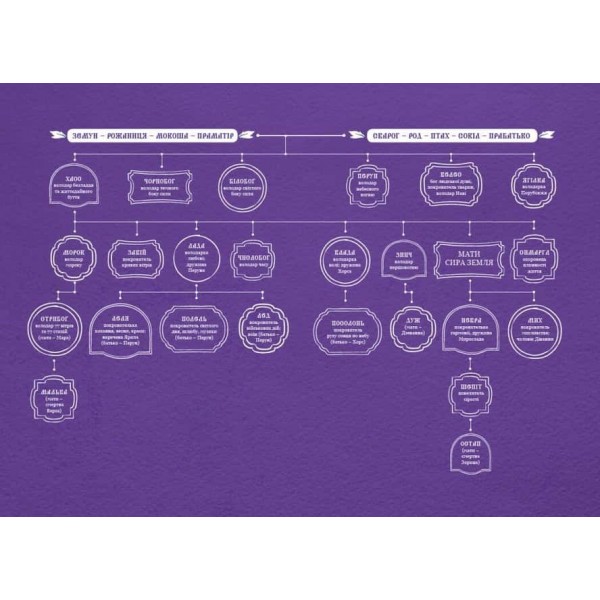 Зворотний бік темряви