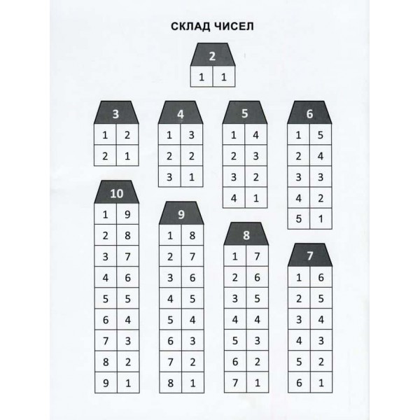 Математика. Математичний тренажер. 1 клас (комплект із 2 книг)