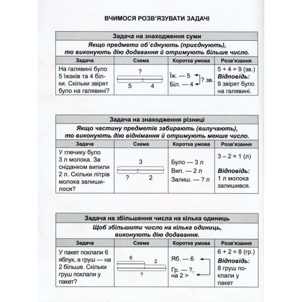 Математика. Математичний тренажер. 1 клас (комплект із 2 книг)