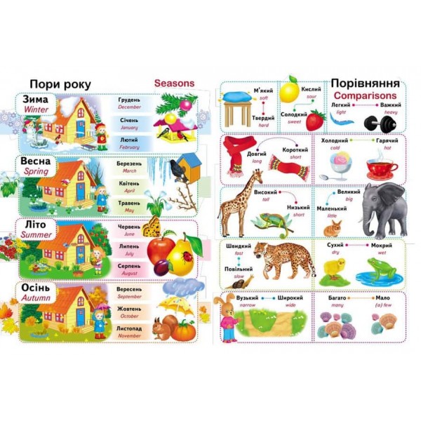 Перший словник малюка. 500 слів