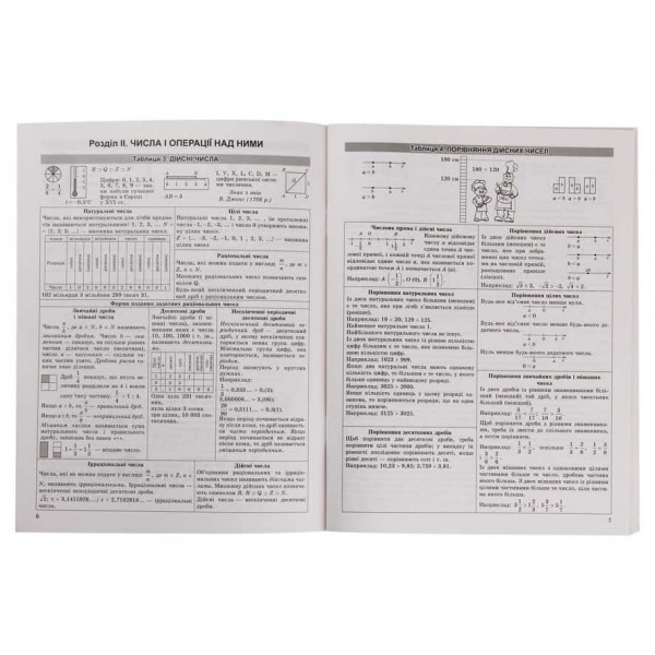 Алгебра в таблицях і схемах. 7-11 класи. Допомога у підготовці до ДПА, ЗНО