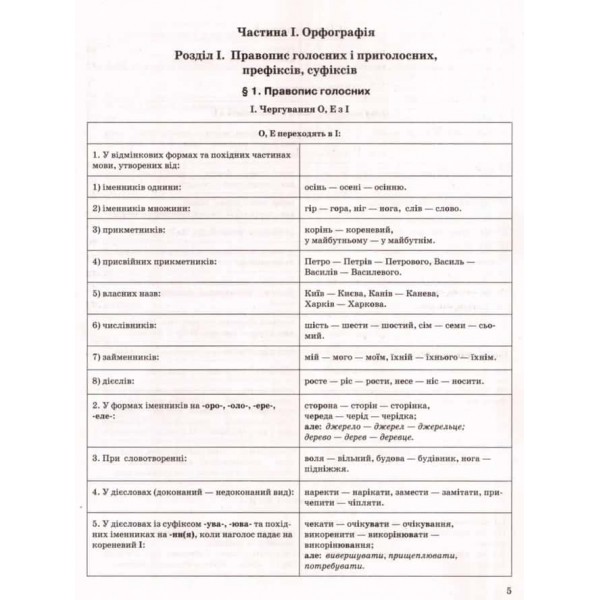 Сучасний український правопис в таблицях і схемах 5-11 класи 