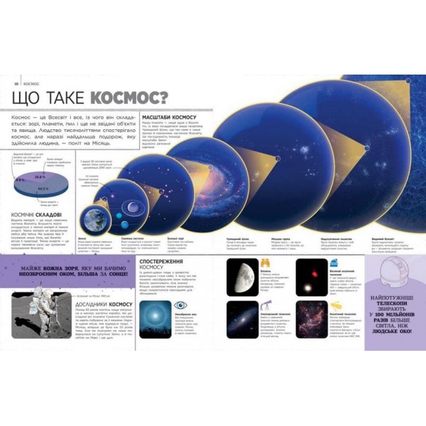 Найповніша енциклопедія всього. Твій довідник про світ