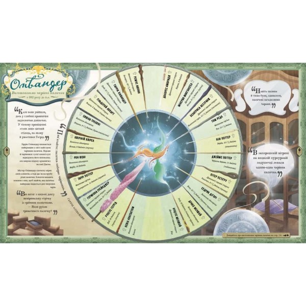 Гаррі Поттер. Чаклунський альманах. Велике ілюстроване видання