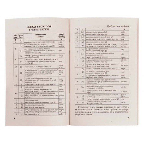 Іспанська граматика в таблицях