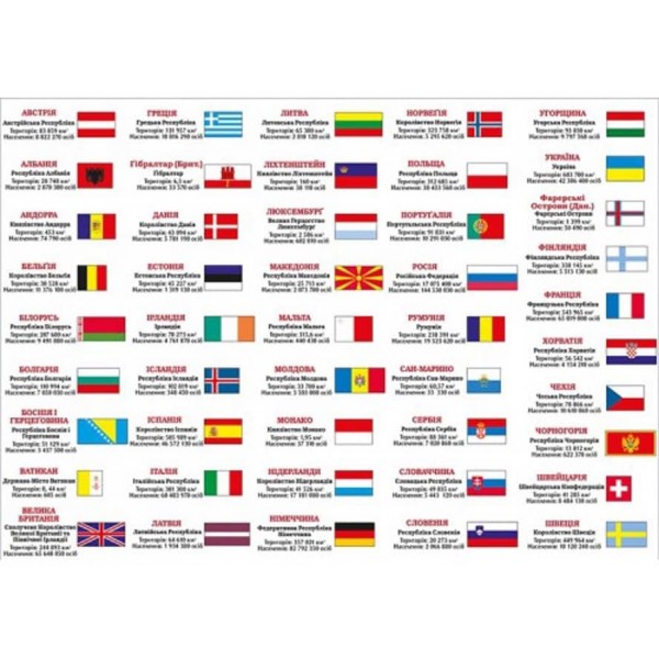 Європа. Політична карта, М 1:5 000 000