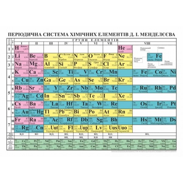 Таблиця «Періодична система хімічних елементів» Плакат (А2)