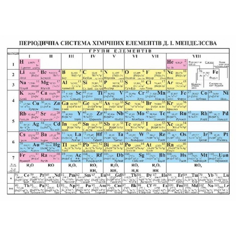 Таблиця «Періодична система хімічних елементів Д. І. Менделєєва» (А5) + таблиця розчинності