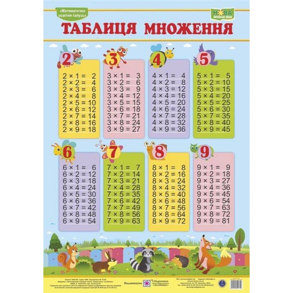 Таблиця множення (для учня)