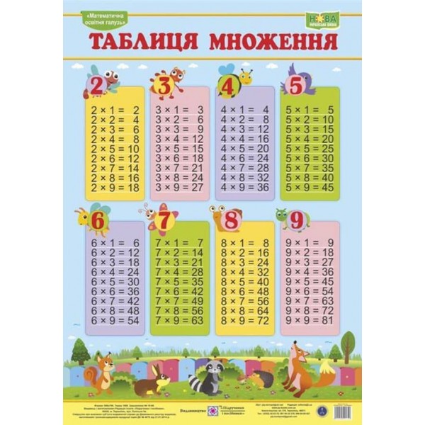 Таблиця множення (для учня)