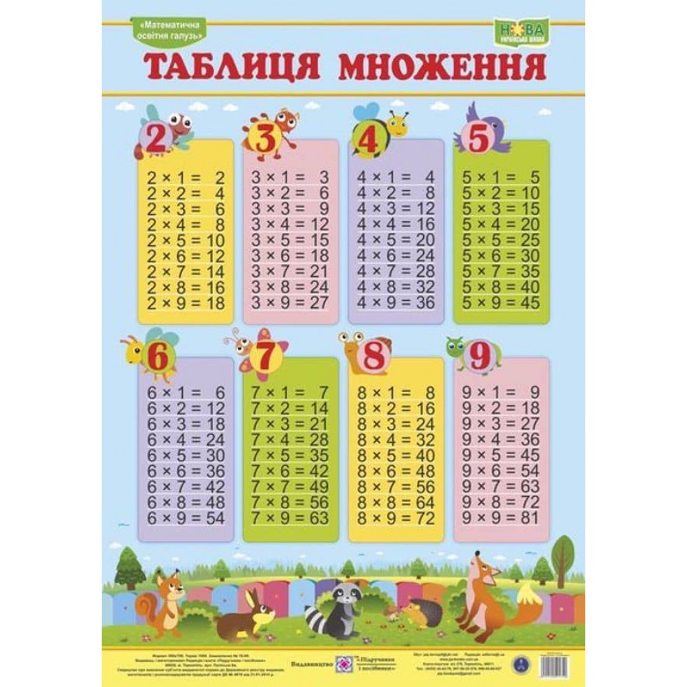 Таблиця множення. Плакат (вертикальний)