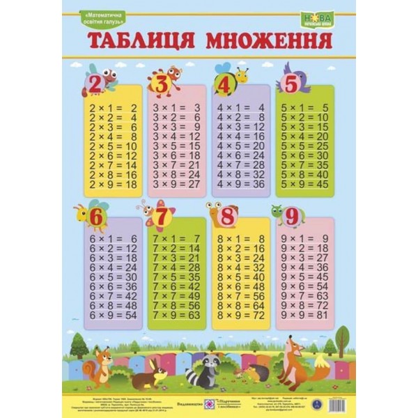 Таблиця множення. Плакат (вертикальний)