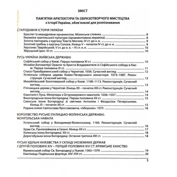 Історія України. ЗНО 2024. Пам'ятки архітектури та образотворчого мистецтва