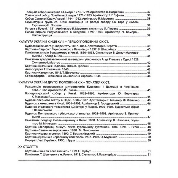 Історія України. ЗНО 2024. Пам'ятки архітектури та образотворчого мистецтва