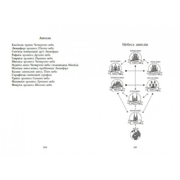 Сага про ангелів. Книга 1. Повернення ангелів