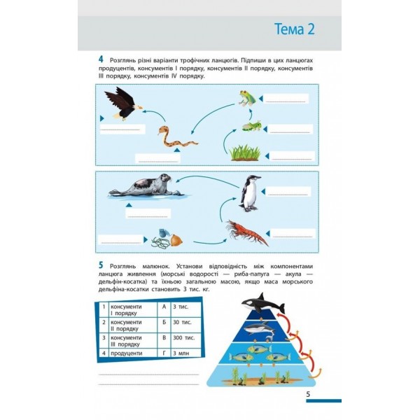 НУШ. Біологія. 7 клас. Робочий зошит
