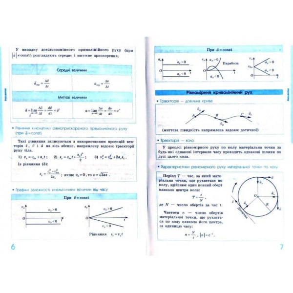 Рятівник 2.0. Фізика в означеннях, таблицях і схемах. 7–11 класи