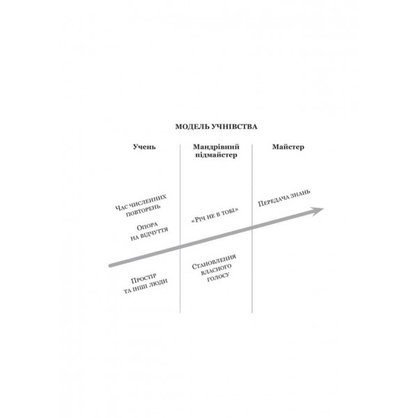 Як стати експертом. Шлях до майстерності