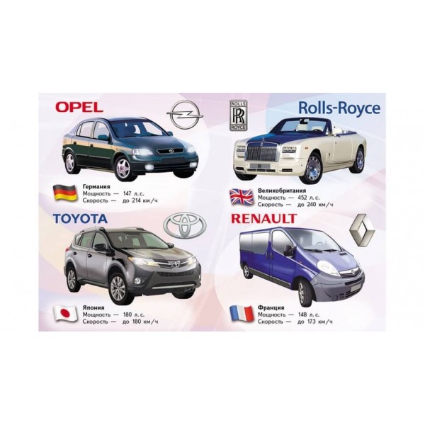 Автомобілі світу. Школа малюка