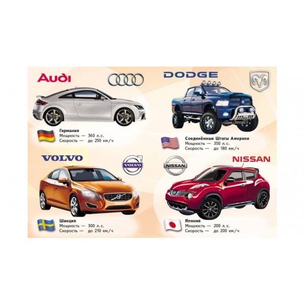 Автомобілі світу. Школа малюка