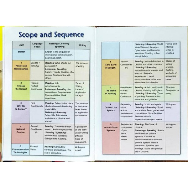 Підручник «Англійська мова (10-й рік навчання). Рівень стандарту» для 10 класу (з аудіосупроводом та інтерактивною програмою-тренажером)