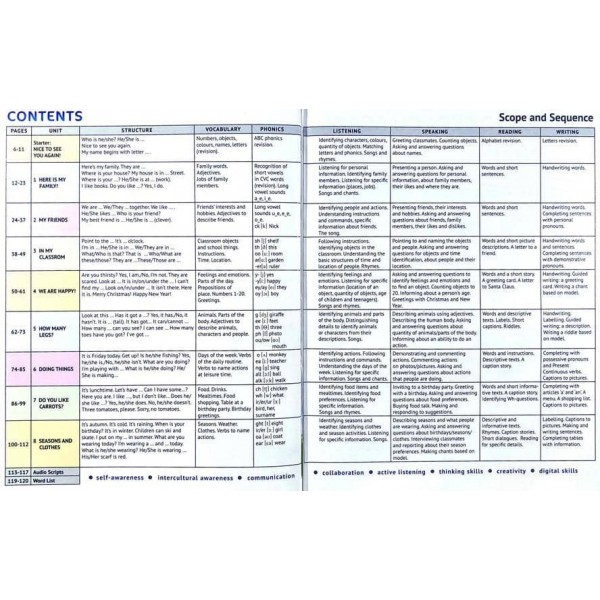 Підручник для 2 класу «English with Smiling Sam 2» (з аудіосупроводом та мультимедійною інтерактивною програмою)