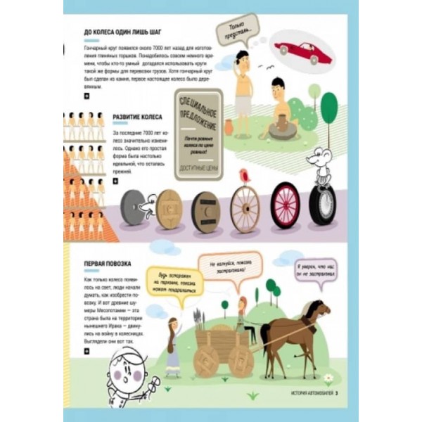 Історія автомобілів (російською мовою)