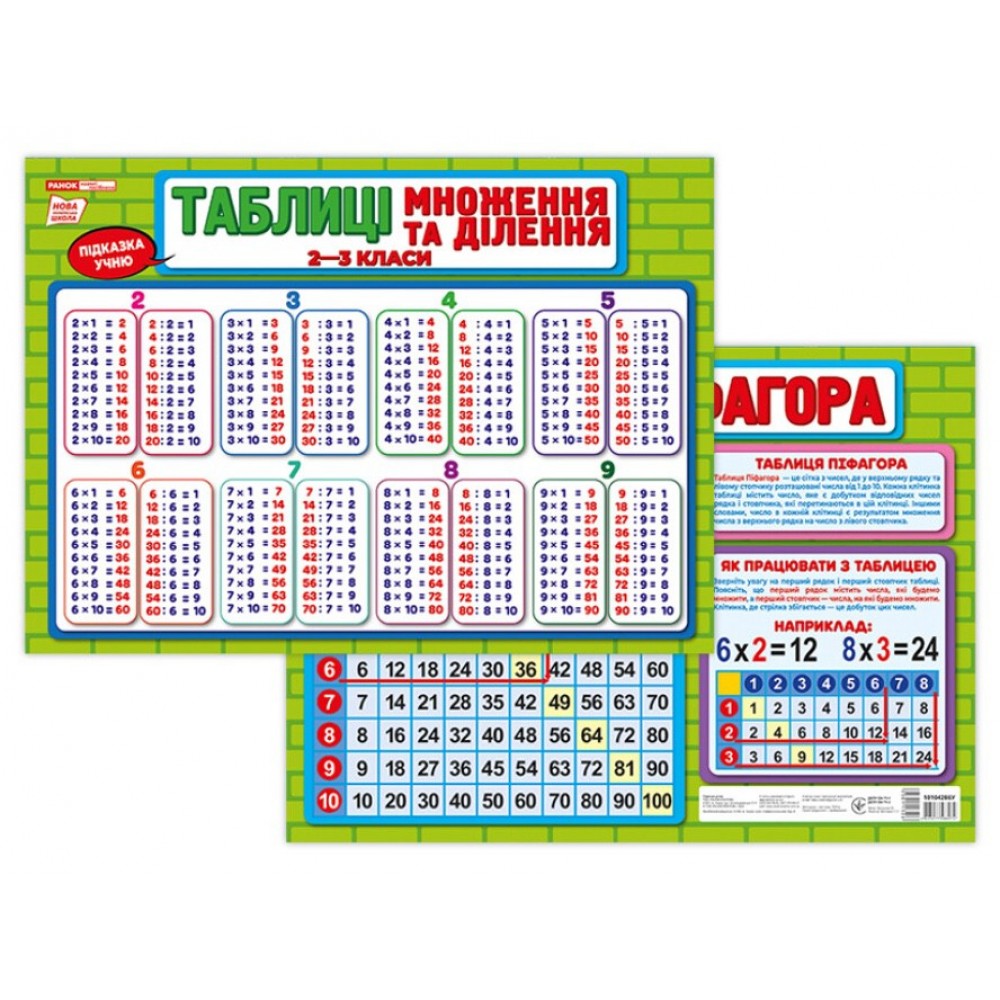 Підказка учню. Таблиця множення та ділення (українською мовою)