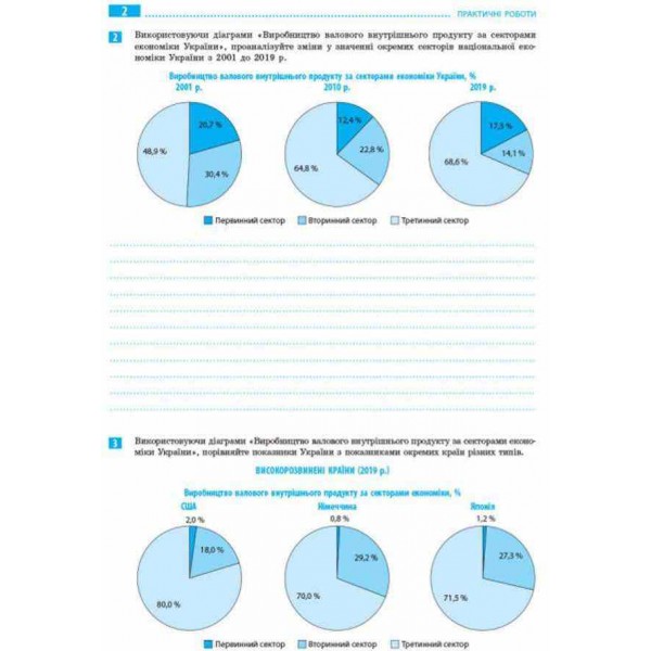 Географія. 9 клас. Зошит для практичних робіт. НОВА ПРОГРАМА+QR-код (українською мовою)