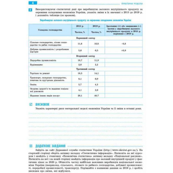Географія. 9 клас. Зошит для практичних робіт. НОВА ПРОГРАМА+QR-код (українською мовою)