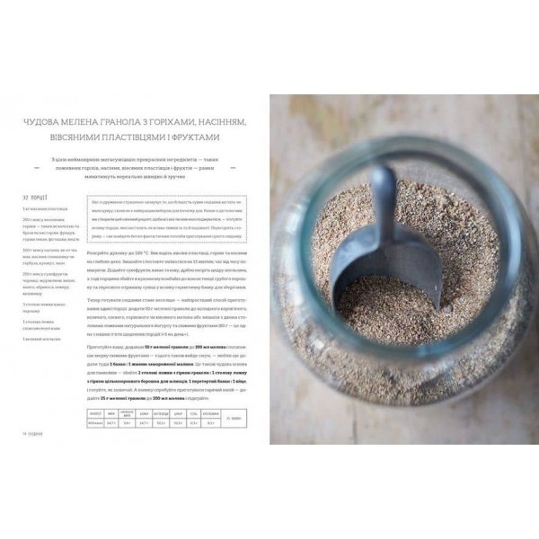 Супер’їжа на щодень