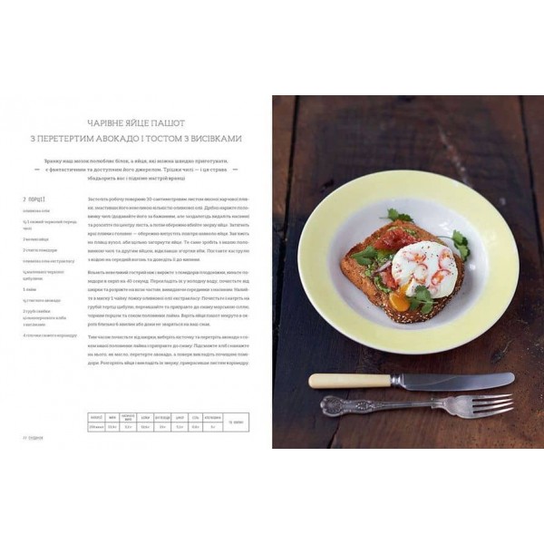 Супер’їжа на щодень