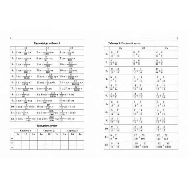 3000 вправ та завдань. Математика 5-6 клас. Дроби