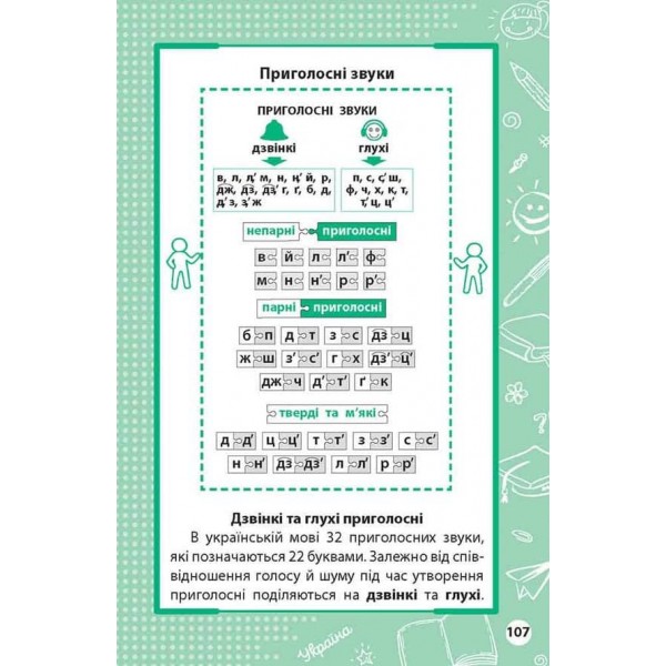 Увесь курс початкової школи у таблицях i схемах