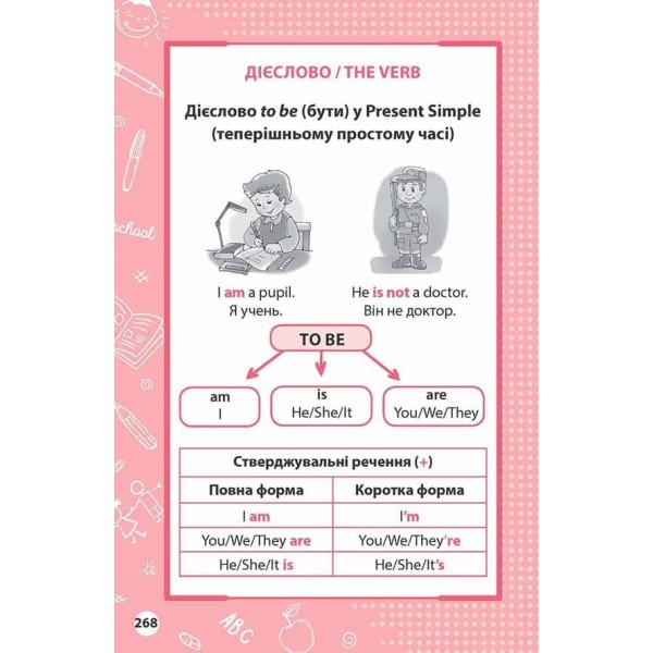 Увесь курс початкової школи у таблицях i схемах