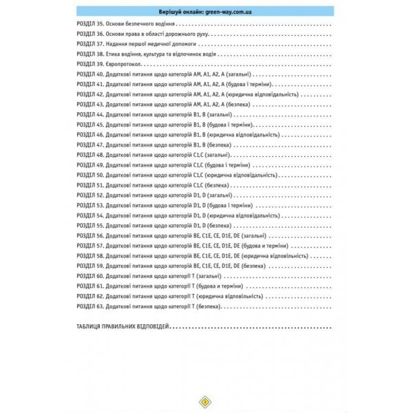 Тести з правил дорожнього руху