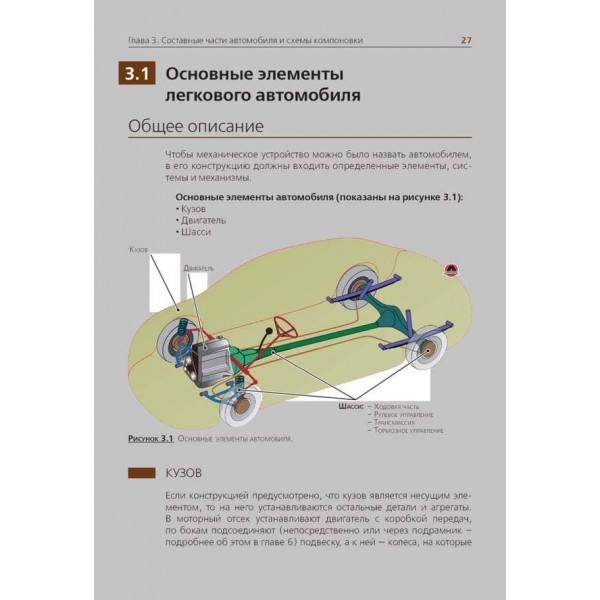 Підручник з улаштування автомобіля