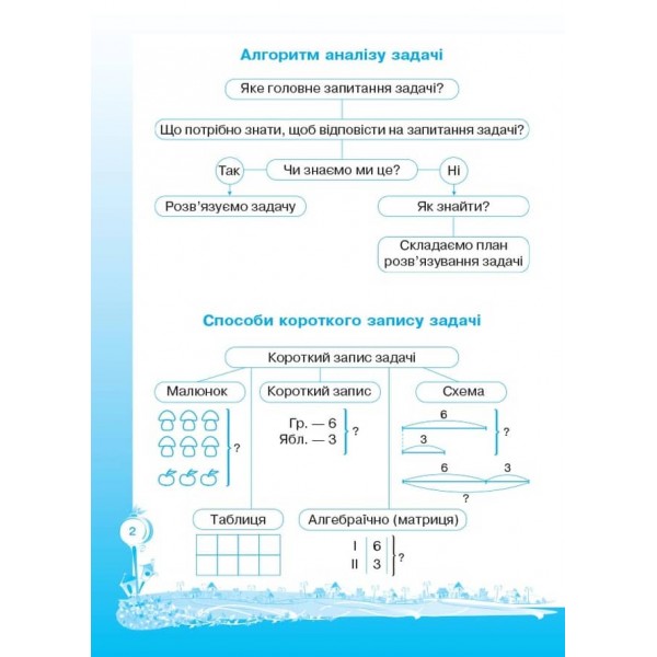 Кроки до успіху. Вчуся розв'язувати задачі. 4 клас