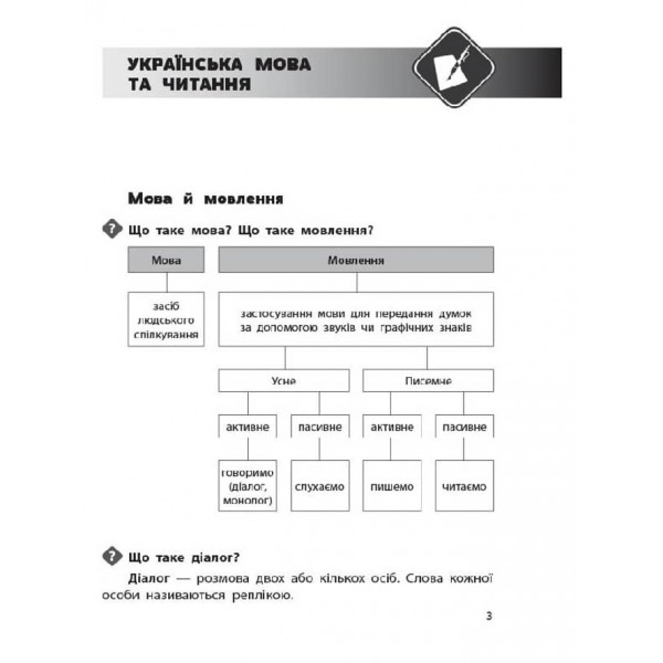 Довідник учня Нової української школи. 1-4 класи