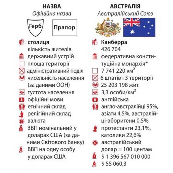Атлас світу