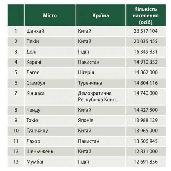 Атлас світу