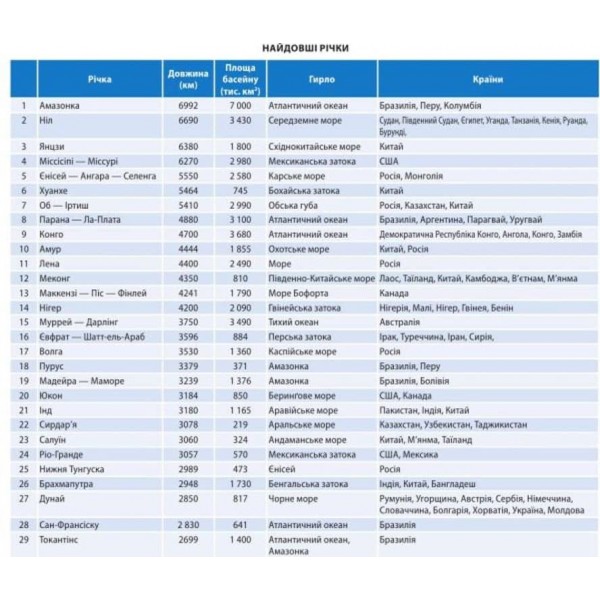 Атлас світу