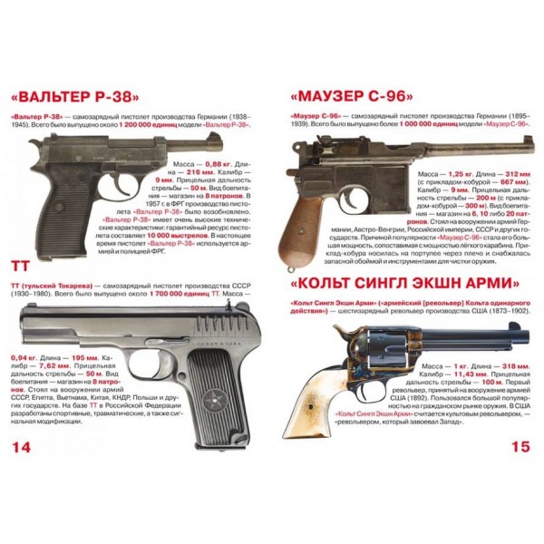 Велика книга. Пістолети і револьвери (російською мовою)