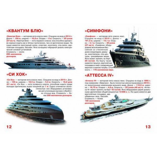 Велика книга. Сучасні яхти (російською мовою)