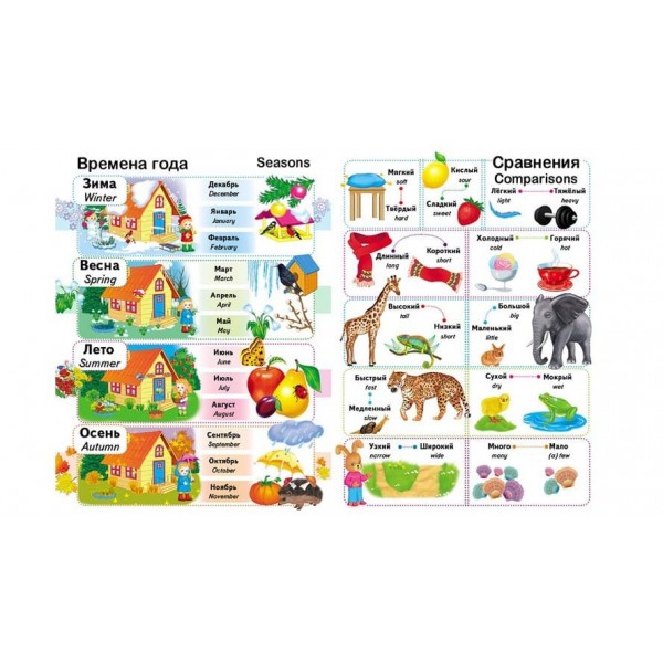 Перші знання малюка + англійська (російською мовою)