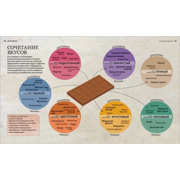 Шоколад. Книга справжнього шокоголіка. Подарункова (російською мовою)