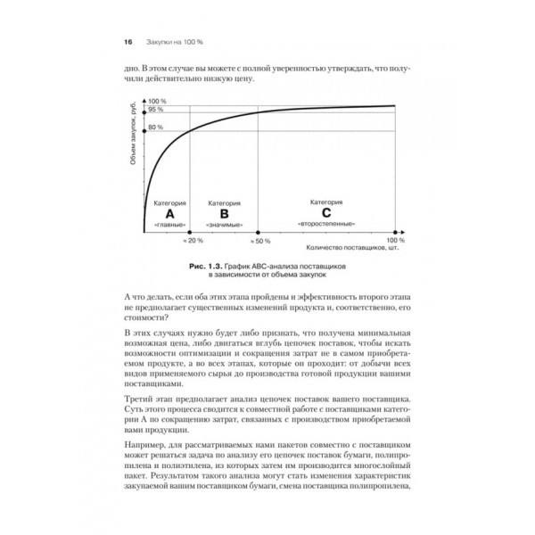 Закупівлі на 100%. Досвід 350 компаній у зниженні цін і отриманні кращих умов у складних постачальників (російською мовою)