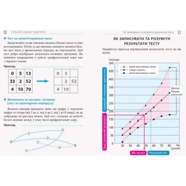Тренуй свою пам’ять (українською мовою)
